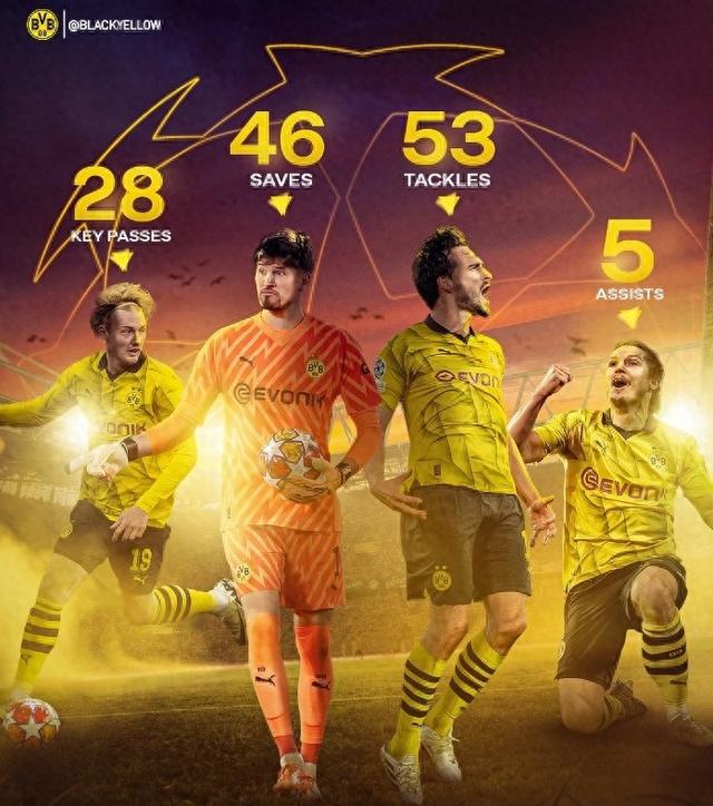 在比赛的最 在比赛的最